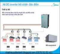 Multi Inverter air conditioning system